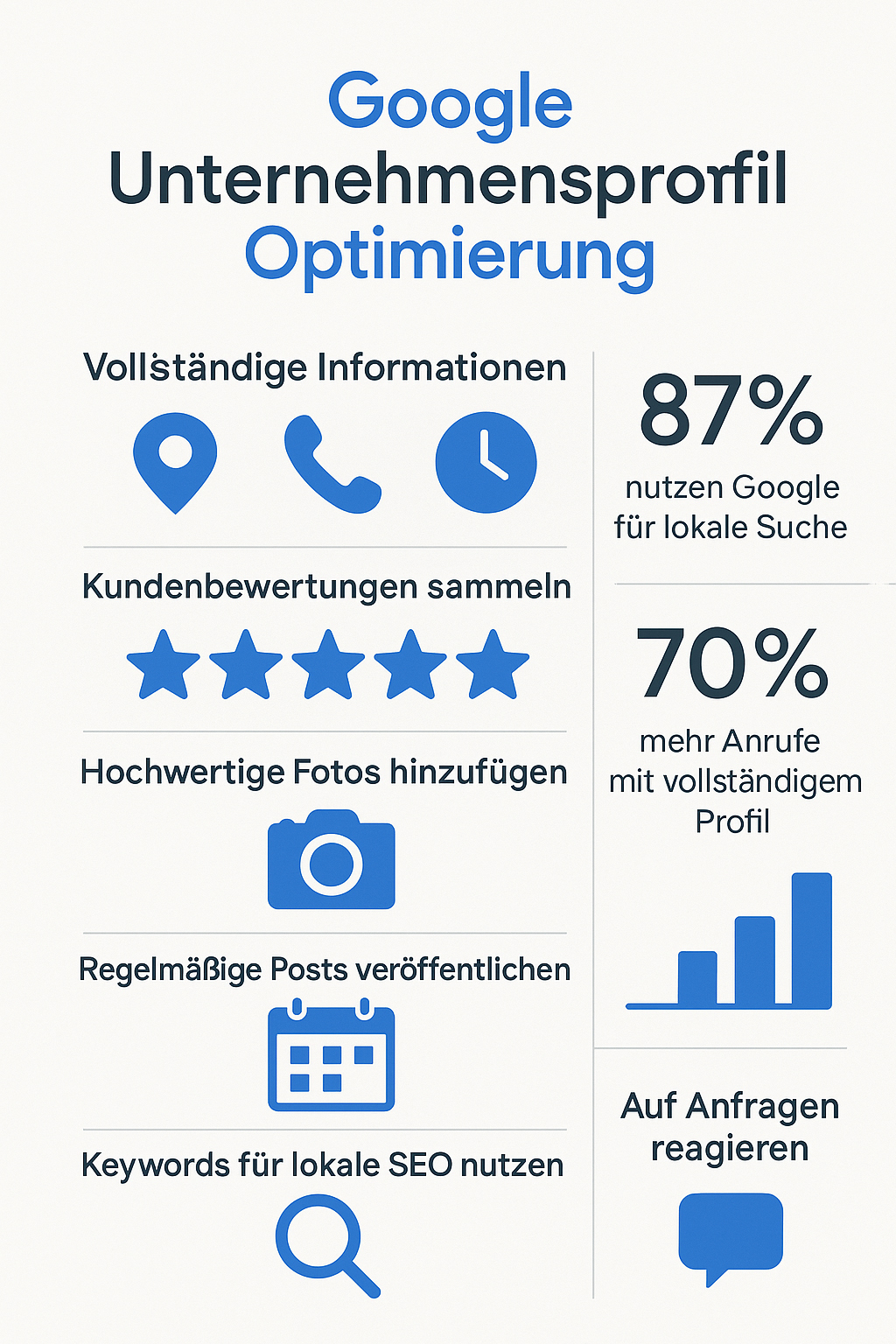 google Unternehmensprofil